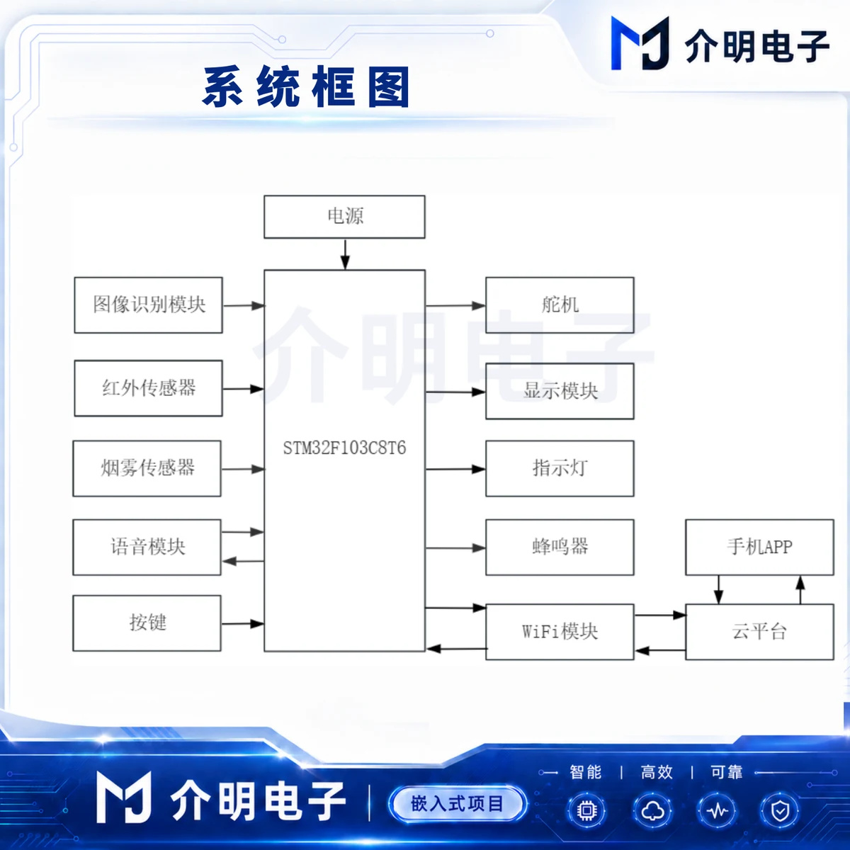 垃圾分类智能识别终端 K210识别 产品图 4/5