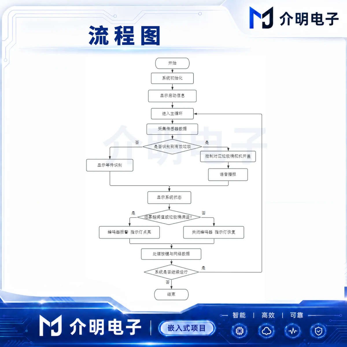 垃圾分类智能识别终端 K210识别 详情图 2