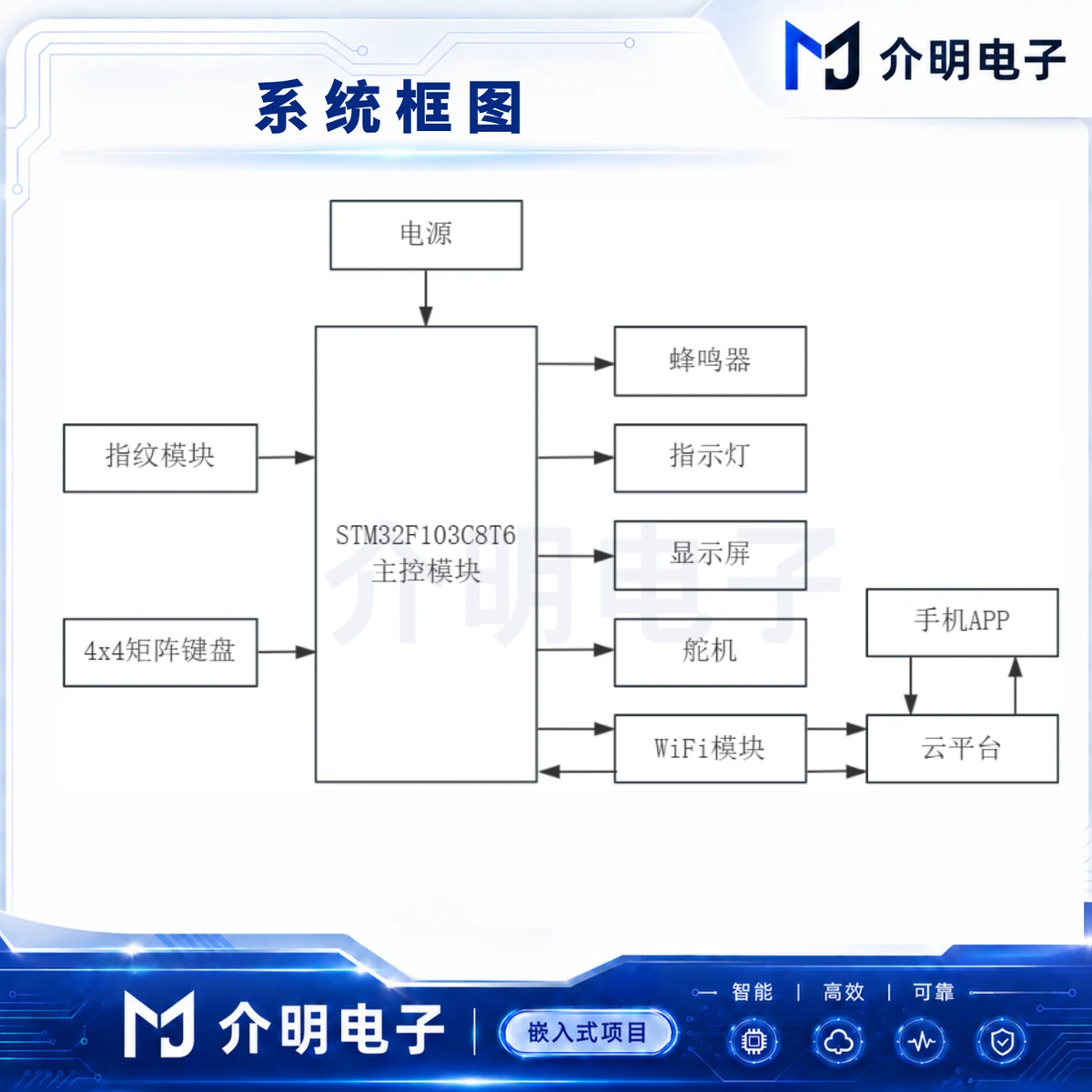 STM32智能保险柜控制系统 产品图 4/5
