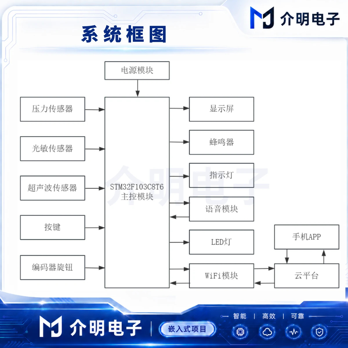 STM32智能台灯系统 产品图 4/5