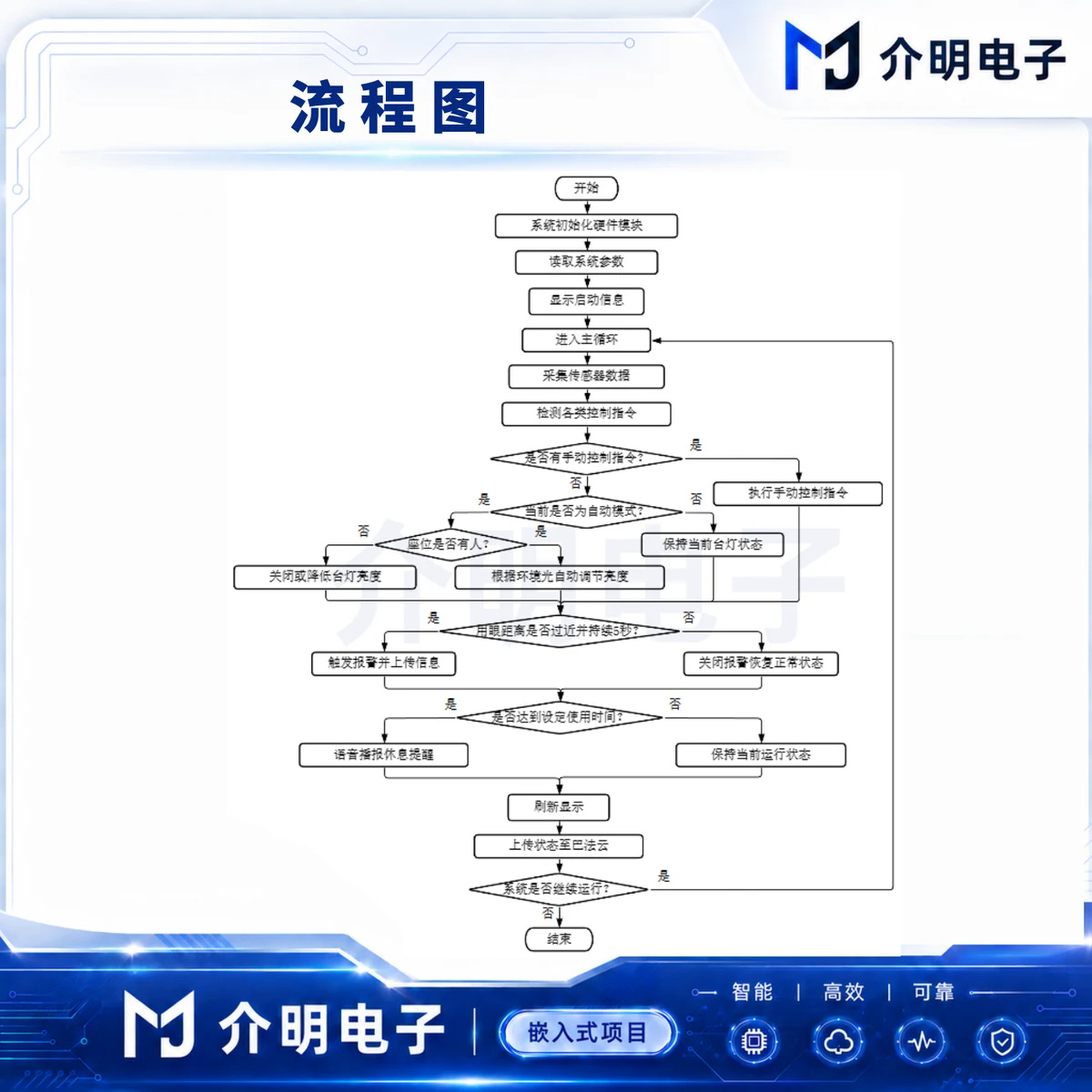 STM32智能台灯系统 详情图 2