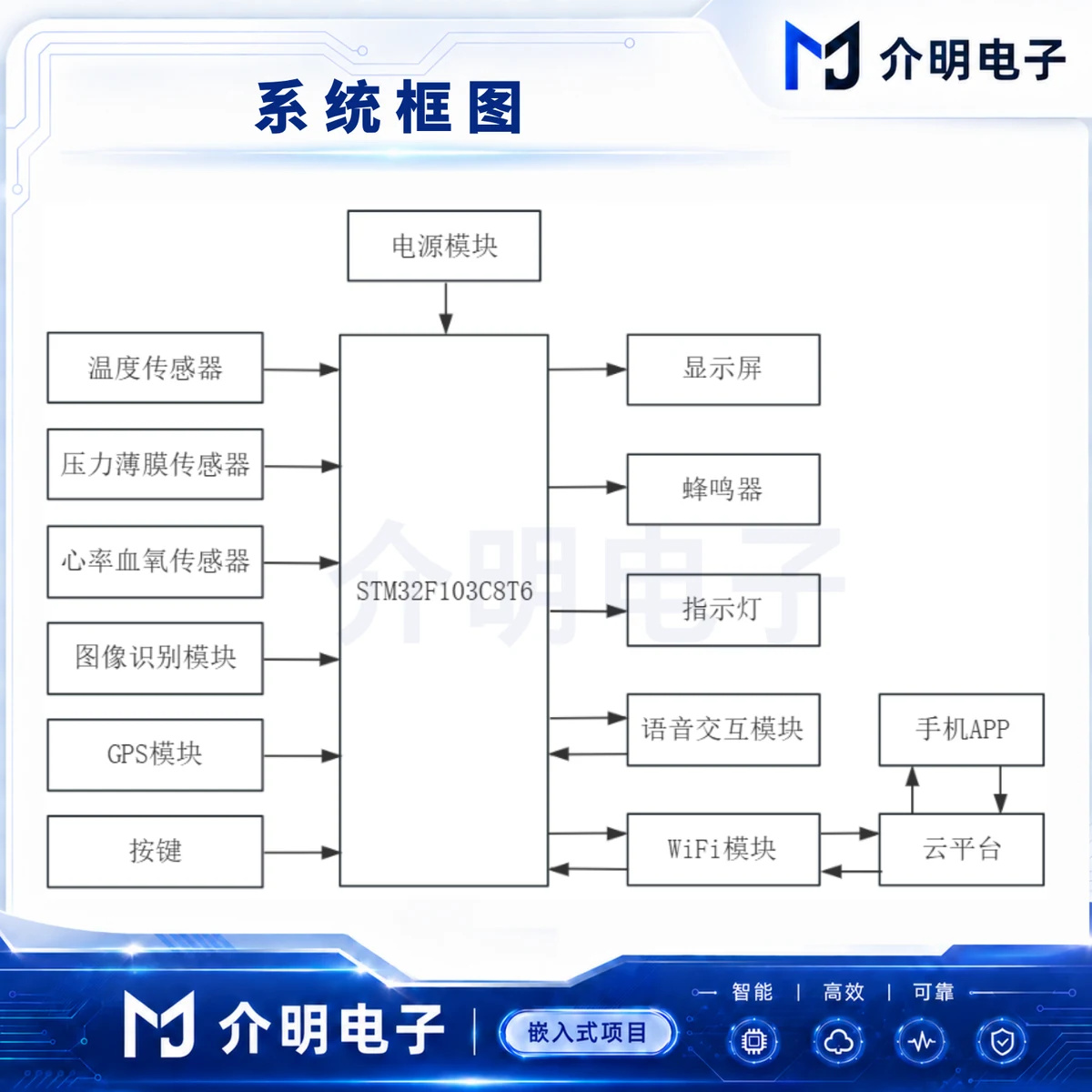 STM32驾驶员疲劳安全监测 产品图 4/5