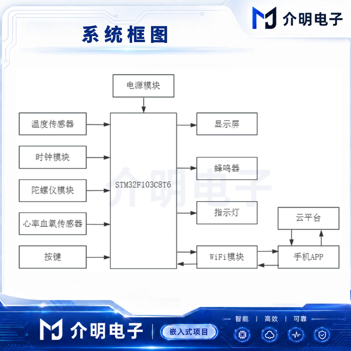 STM32智能手环系统 产品图 4/5