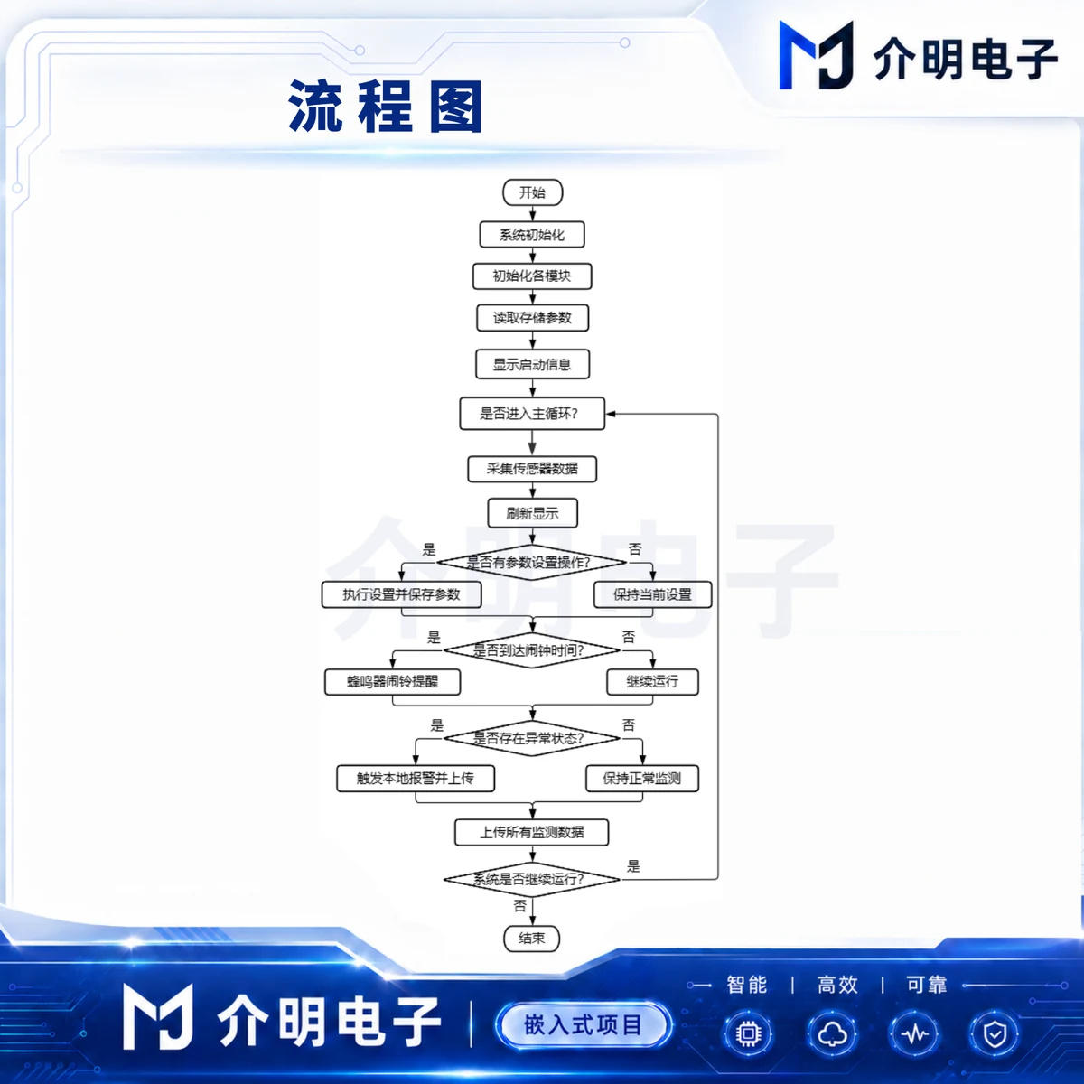 STM32智能手环系统 详情图 2