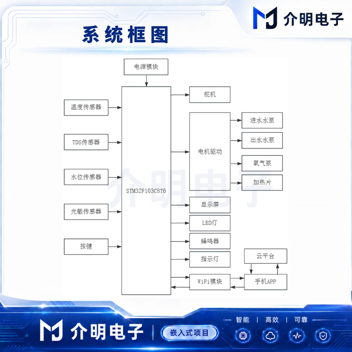 STM32智能鱼缸系统 产品图 4/5