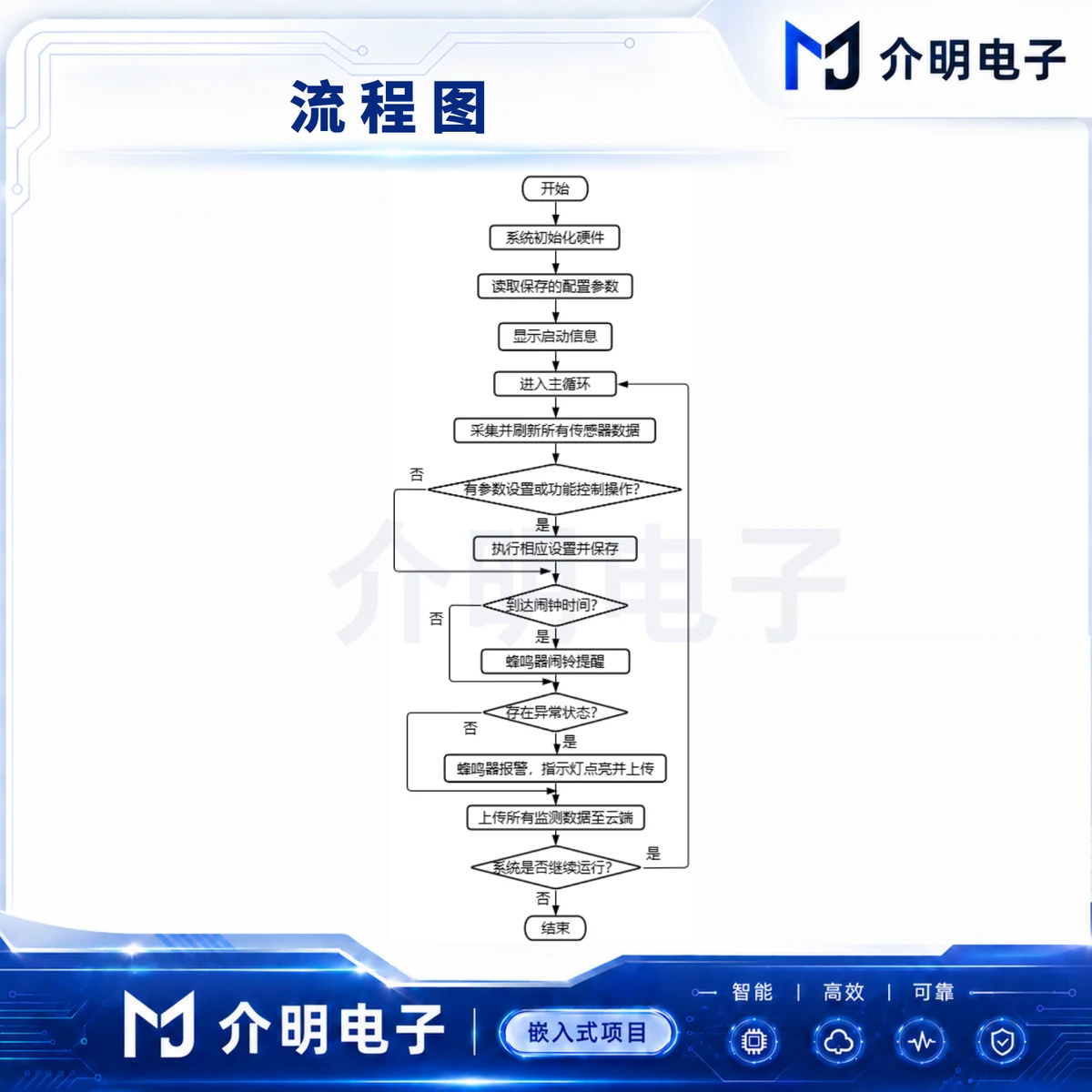 STM32智能鱼缸系统 详情图 2