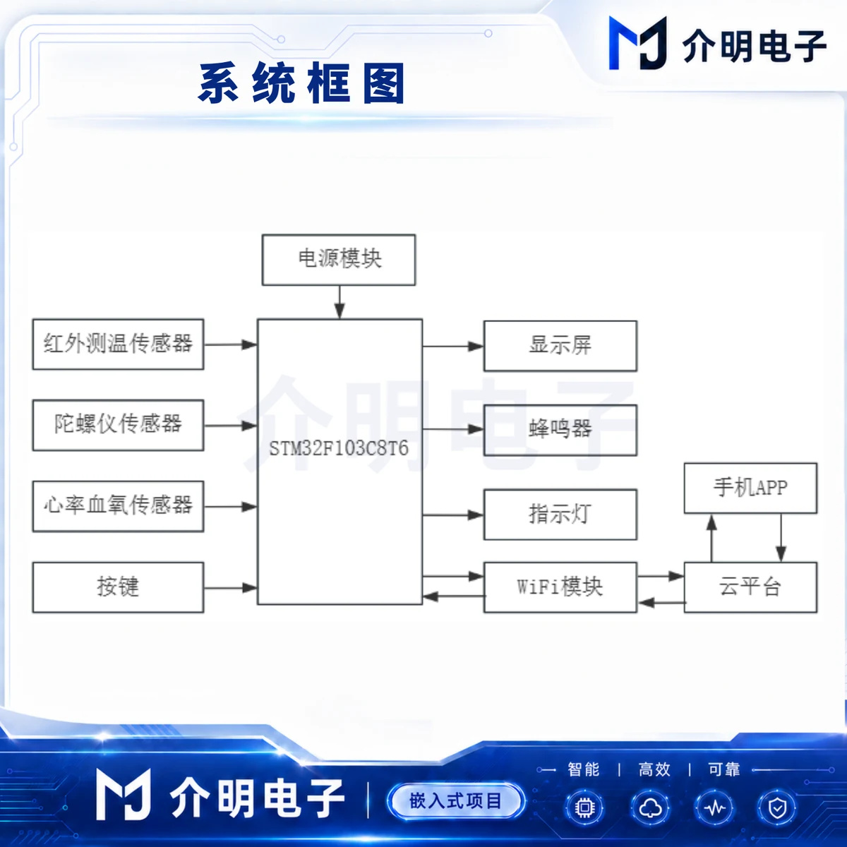STM32人体健康监测系统 产品图 4/5