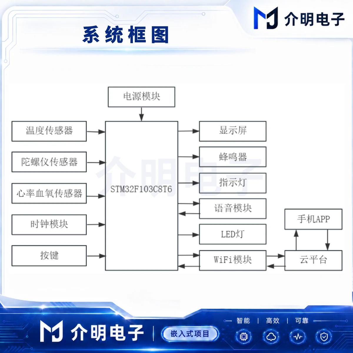 STM32独居老人健康监测系统 产品图 4/5