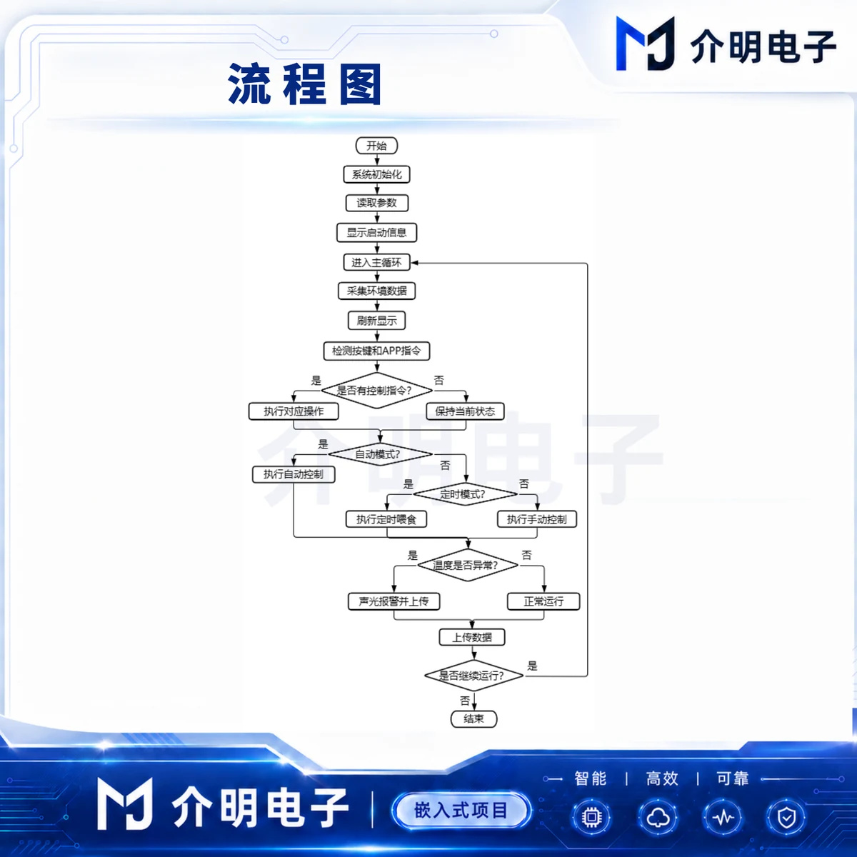 STM32独居老人健康监测系统 详情图 2
