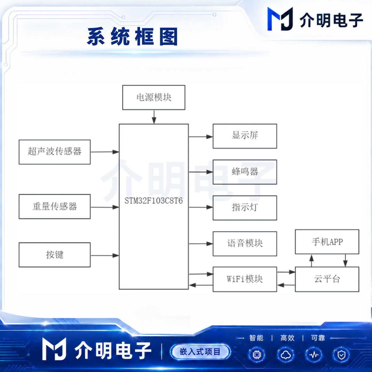 STM32智能体重秤 产品图 4/5