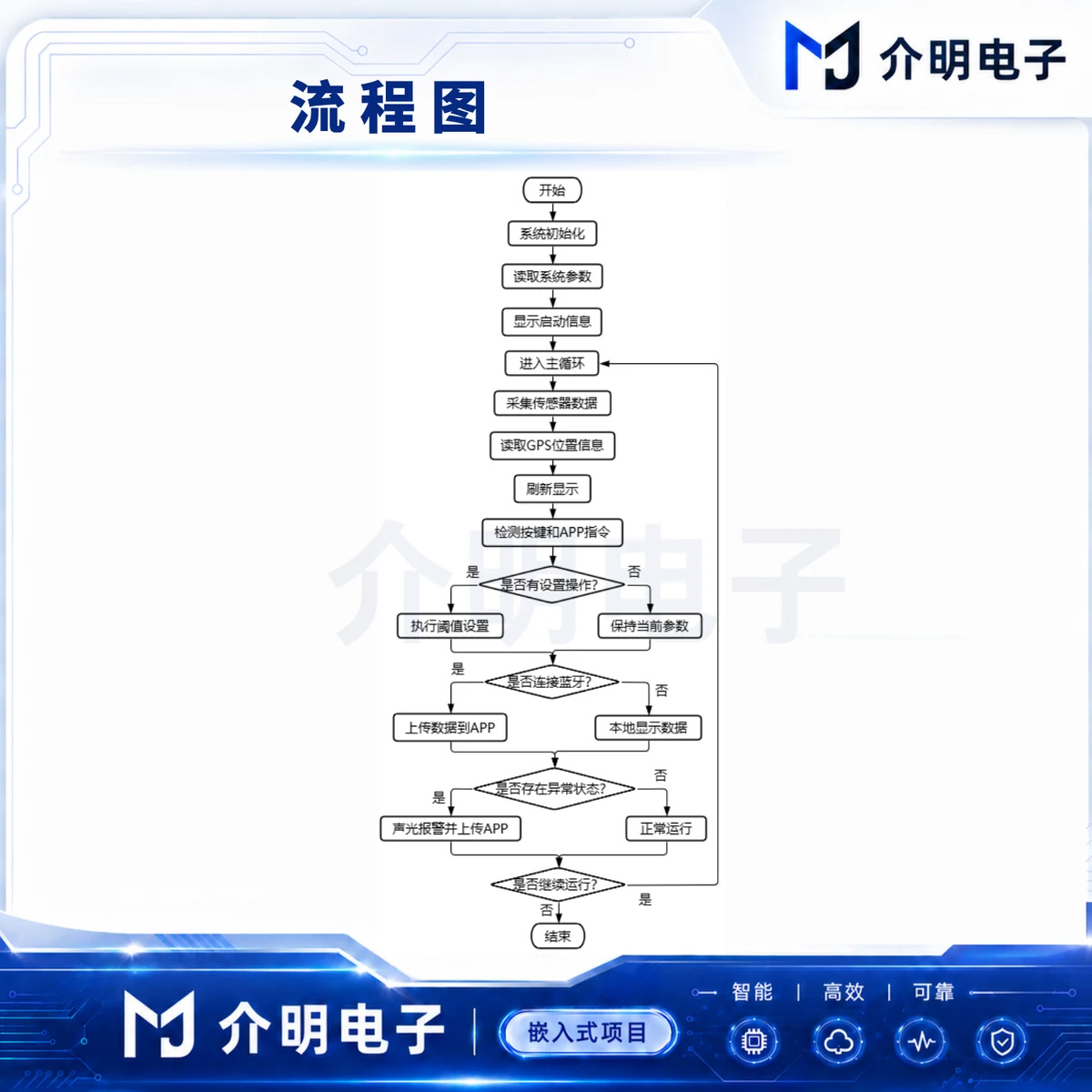 STM32智能体重秤 详情图 2