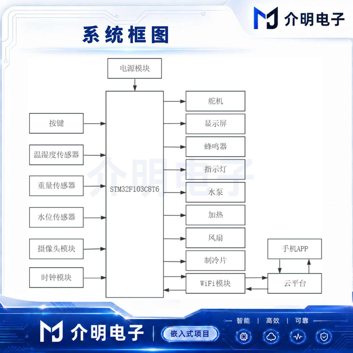STM32智能宠物猫饲养箱控制系统 产品图 4/5