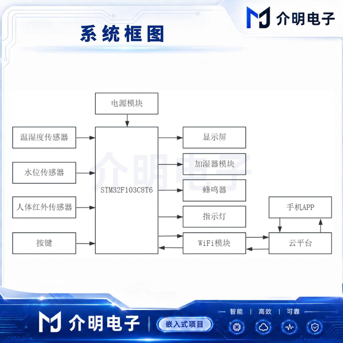 STM32智能加湿器 产品图 4/5
