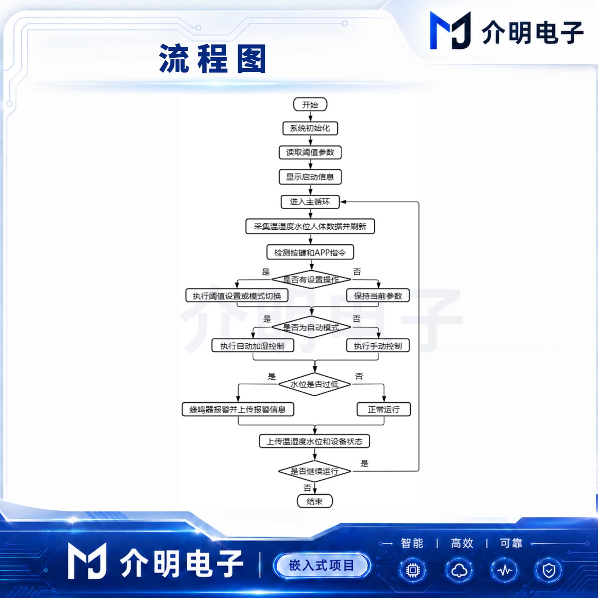 STM32智能加湿器 详情图 2