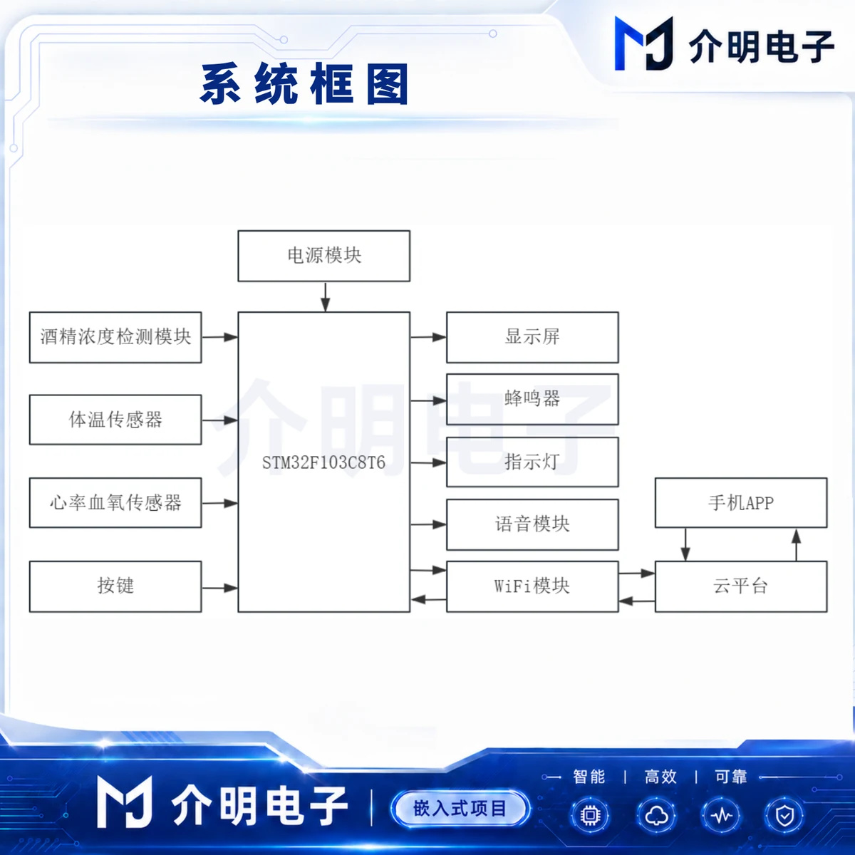STM32驾驶人员健康监测系统 产品图 4/5