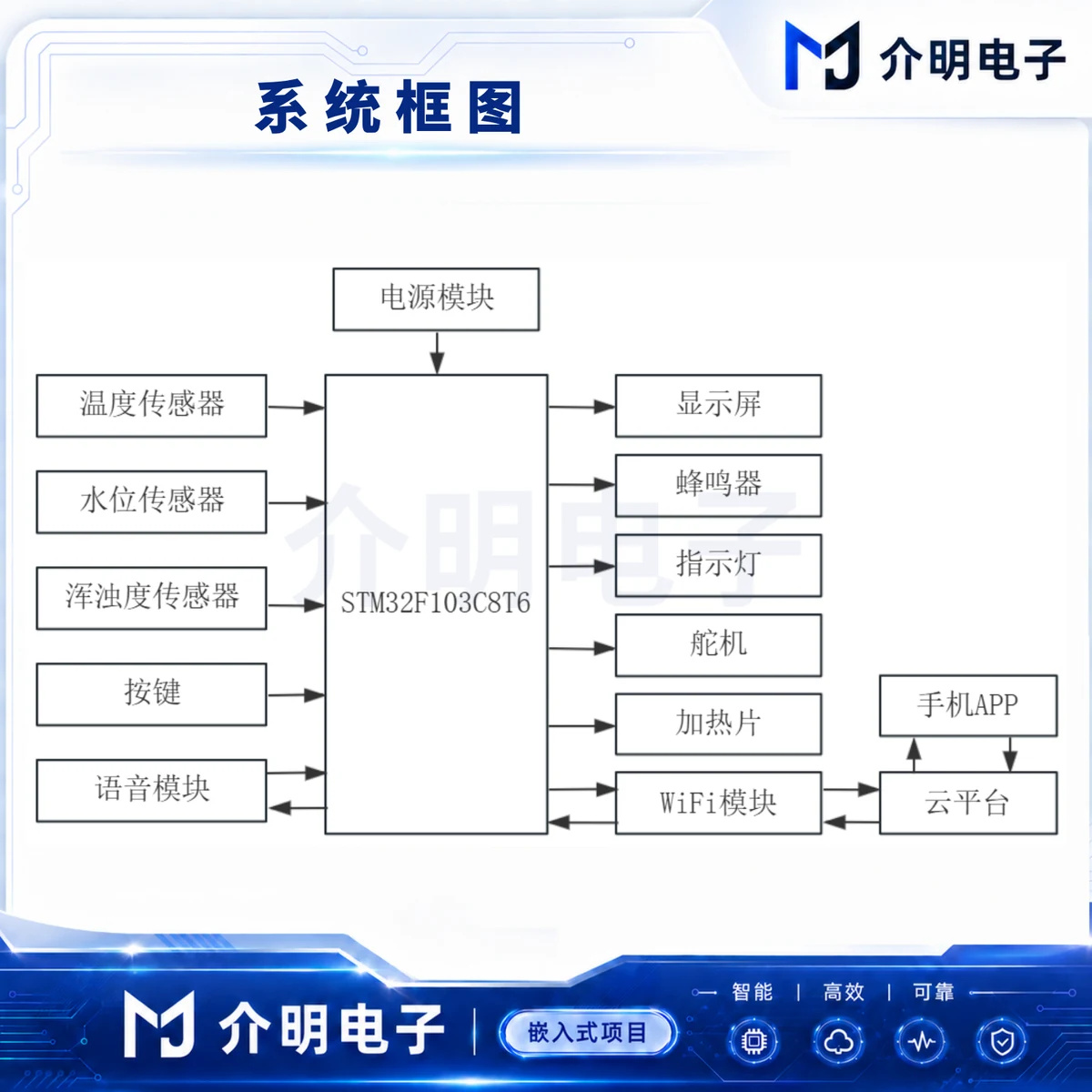 STM32智能饮水机系统 产品图 4/5