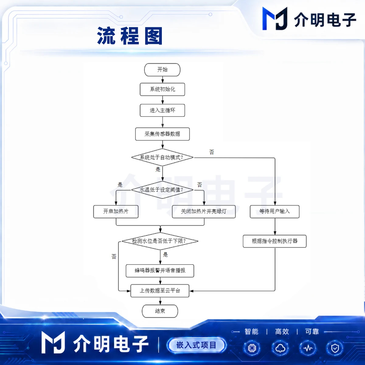 STM32智能饮水机系统 详情图 2