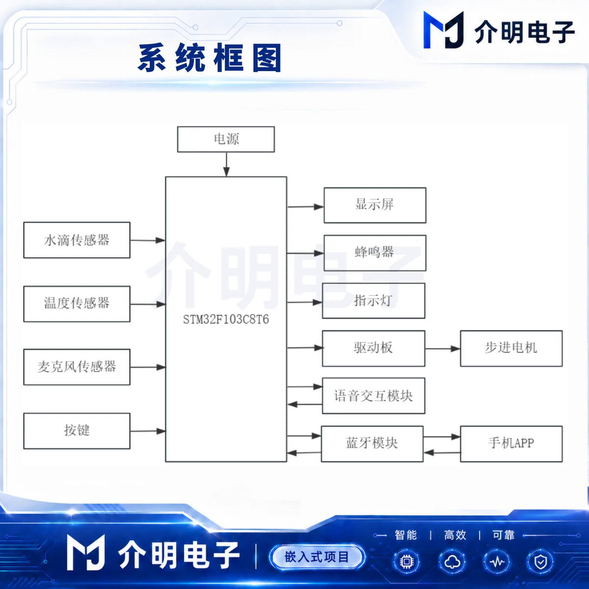 STM32婴儿房环境参数感知与动态 产品图 4/5