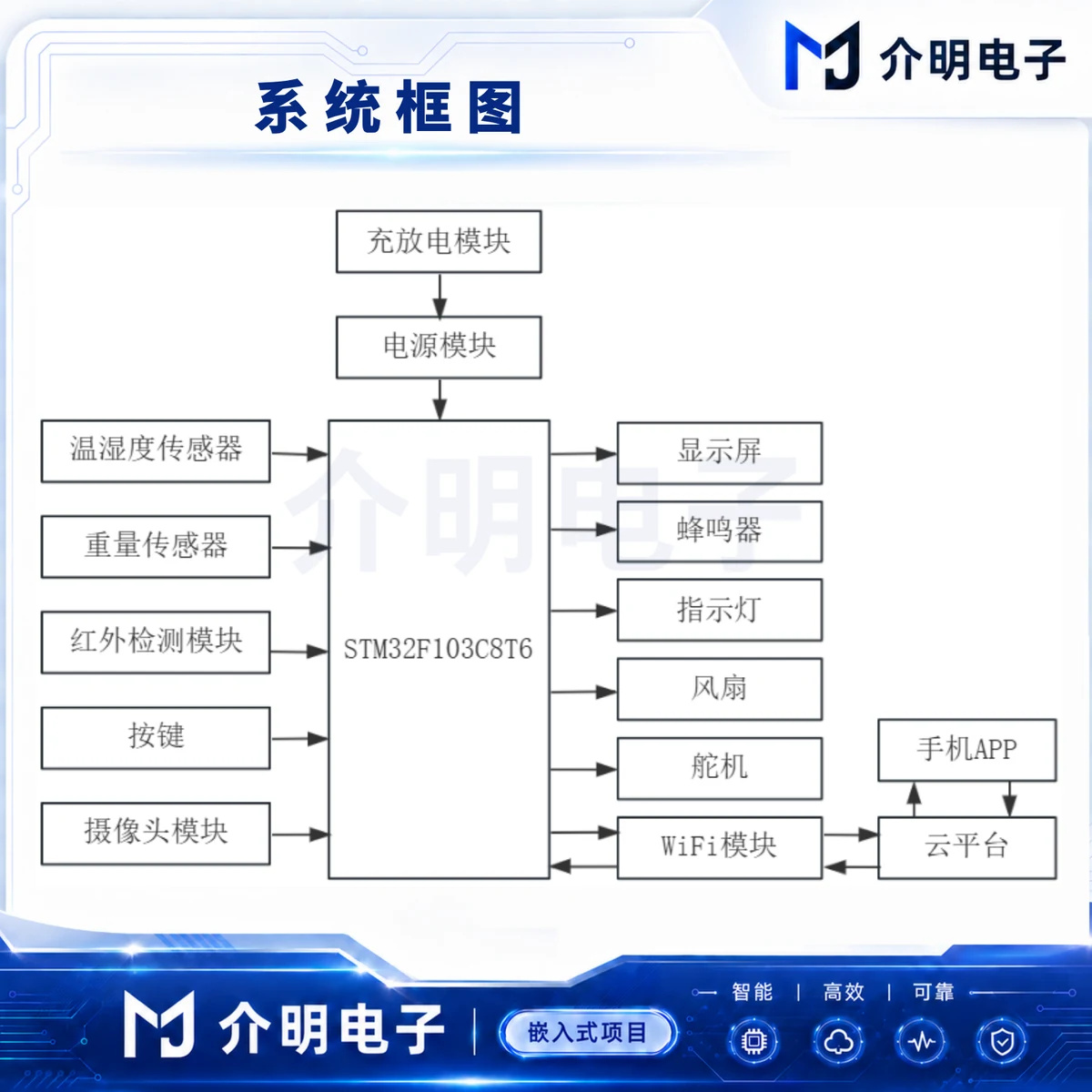 STM32智能停车场交互管理系统 产品图 4/5