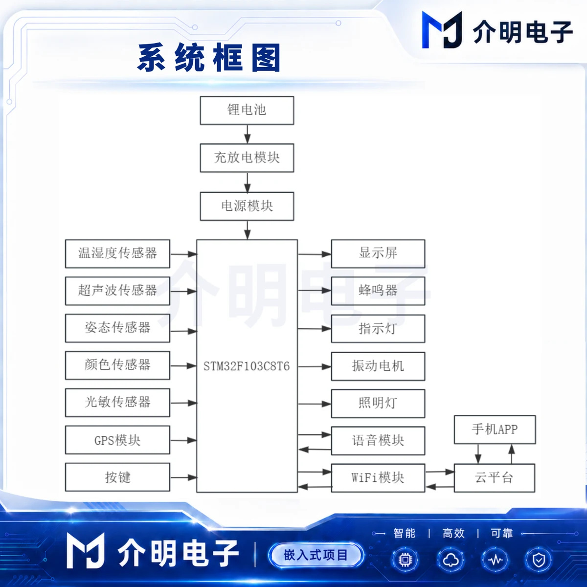 STM32智能导盲杖系统 产品图 4/5
