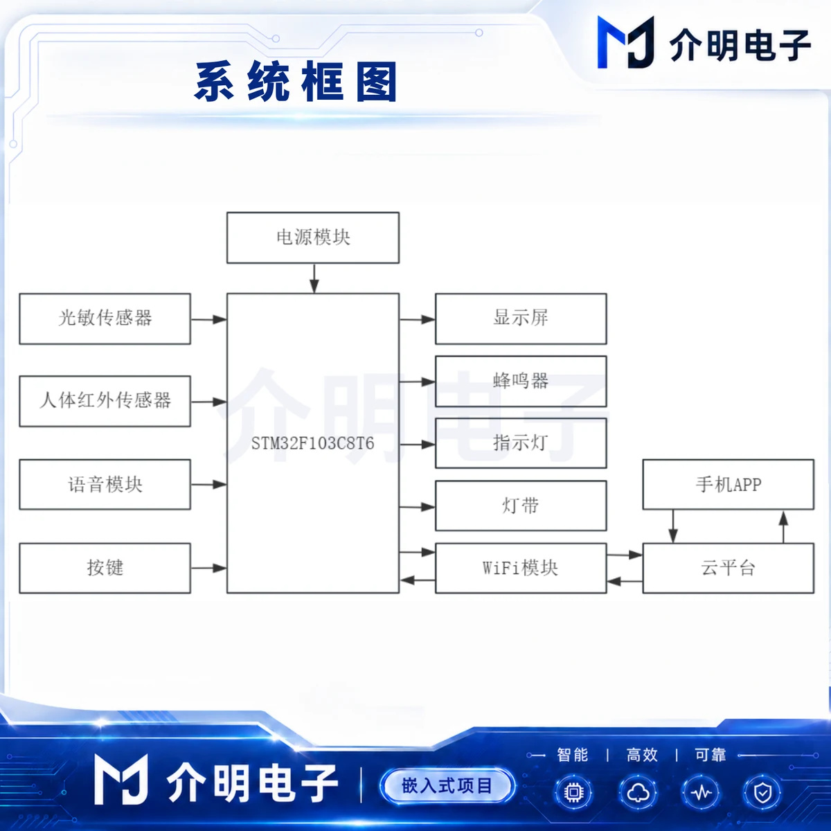 STM32家用灯光智能控制系统 产品图 4/5