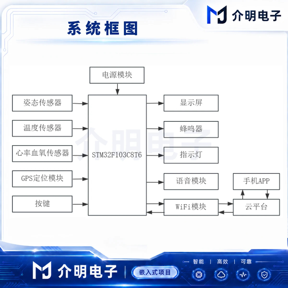 STM32人体健康监测系统 产品图 4/5