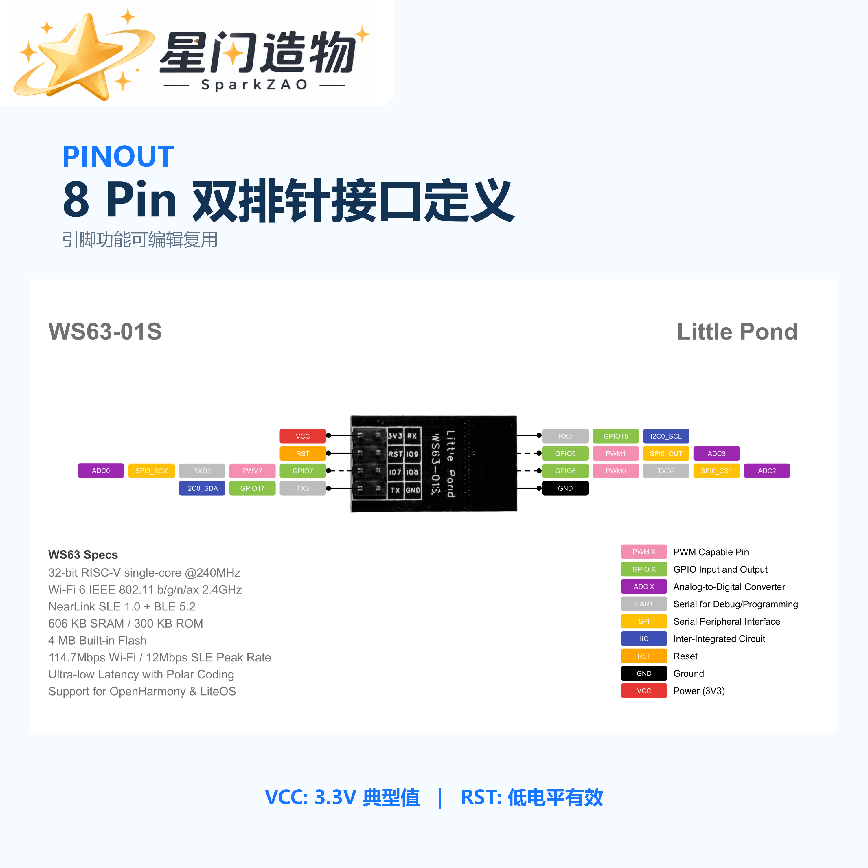小池WS63-01S星闪透传小板 开源鸿蒙OpenHarmony星闪NearLink SLE 产品图 3/5